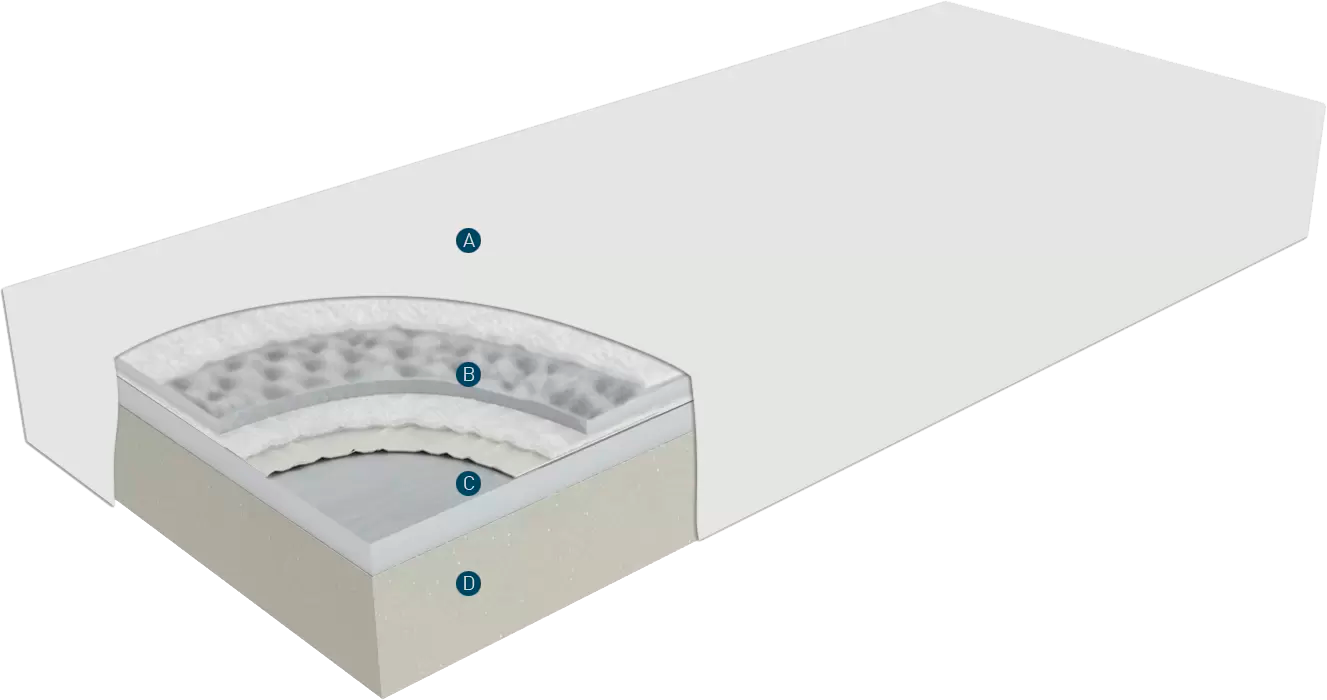 Наполнение матраса Магнифлекс Massaggio Deluxe